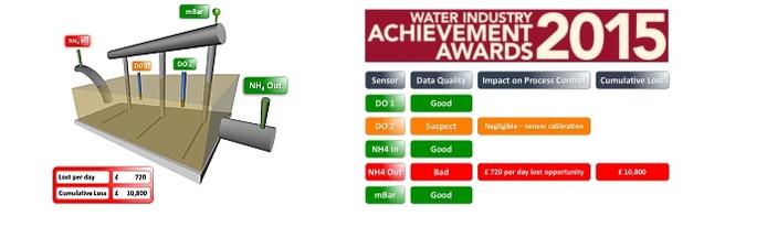 innovation compliance water industry awards