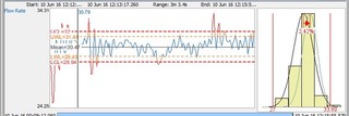 statistical process monitoring control